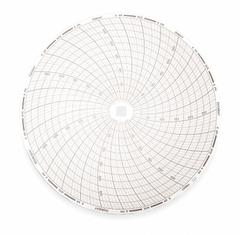 DICKSON Circular Paper Chart: Dickson, C431, 8 in Circular Chart Dia, Dickson, 1CFB2, PW866, 60 PK. Key specifications — attr1000971: PW866; attr1001003: DICKSON; attr1001002: Pressure.