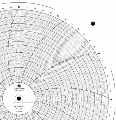 GRAPHIC CONTROLS Circular Paper Chart: Partlow, 0 to 100, PW 00215311, Partlow, MRC 8000 - Circular Charts Compatible with Partlow