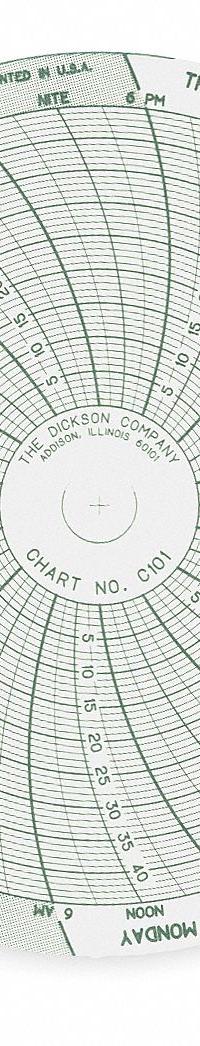 DICKSON Circular Paper Chart: Dickson, 0 to 45, C101, 4 in Circular Chart Dia, Dickson, 60 PK. Key specifications — attr1000971: SK4/SL4; attr1001003: DICKSON; attr1001002: Generic Number Units.
