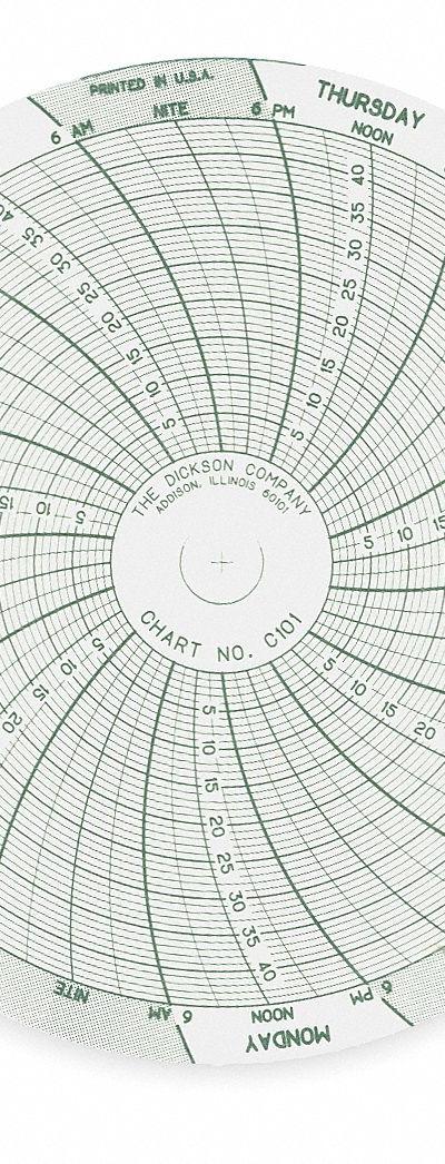 DICKSON Circular Paper Chart: Dickson - Circular Charts Compatible with Dickson