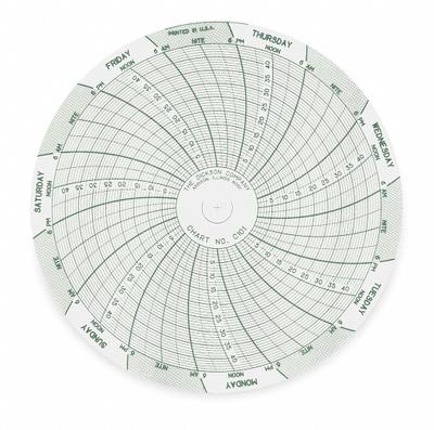 DICKSON Circular Paper Chart: Dickson, 0 to 45, C101, 4 in Circular Chart Dia, Dickson - Circular Charts Compatible with Dickson