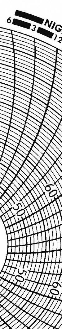 GRAPHIC CONTROLS Circular Paper Chart: Dickson, 45°F to 90°F, 45°C to 90°C, Chart 070, 60 PK. Key specifications — attr1000971: EV4; attr1001003: GRAPHIC CONTROLS; attr1001002: Temperature °F.