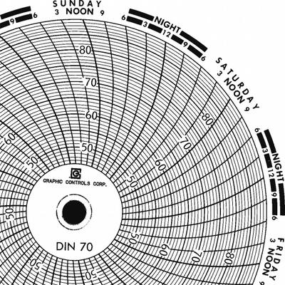 GRAPHIC CONTROLS Circular Paper Chart: Dickson, 45°F to 90°F, 45°C to 90°C, Chart 070 - Circular Charts Compatible with Dickson