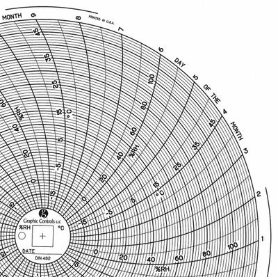 GRAPHIC CONTROLS Circular Paper Chart: Dickson, -20°F to 50°F, Chart 482, Dickson, Temp°F - Circular Charts Compatible with Dickson