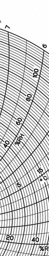 GRAPHIC CONTROLS Circular Paper Chart: Dickson, -20°F to 50°F, Chart 482, Dickson, Temp°F, 60 PK. Key specifications — attr1001003: GRAPHIC CONTROLS; attr1001002: Temperature °F.