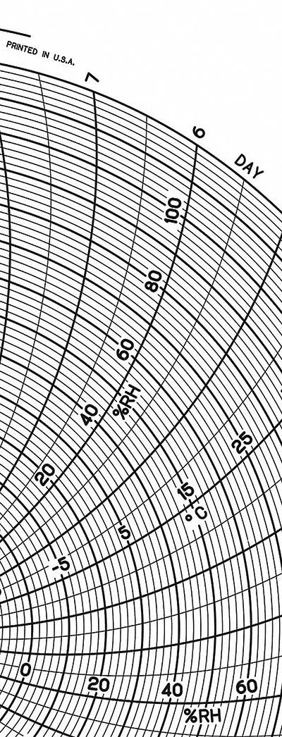 GRAPHIC CONTROLS Circular Paper Chart: Dickson - Circular Charts Compatible with Dickson