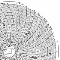GRAPHIC CONTROLS Circular Paper Chart: Dickson, -20°F to 50°F, Chart 482, Dickson, Temp°F, 60 PK. Key specifications — attr1001003: GRAPHIC CONTROLS; attr1001002: Temperature °F.