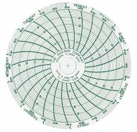 DICKSON Circular Paper Chart: 15°C to 10°C, C312, 3 in Circular Chart Dia, SC377, Temp°C, 60 PK. Key specifications — attr1000971: SC377; attr1001003: DICKSON; attr1001002: Temperature °C.