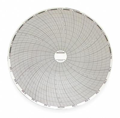 DICKSON Circular Paper Chart: Dickson, 0°F to 250°F, 0°C to 250°C, C432, Dickson - Circular Charts Compatible with Dickson