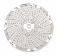 DICKSON Circular Paper Chart: Dickson, C040, 4 in Circular Chart Dia, Dickson, PW454/PW474, 60 PK. Key specifications — attr1000971: PW454; attr1001003: DICKSON; attr1001002: Pressure.