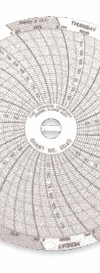 DICKSON Circular Paper Chart: Dickson - Circular Charts Compatible with Dickson