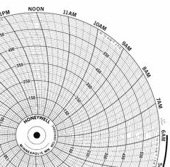 HONEYWELL Circular Paper Chart: Honeywell, 50°F to 650°F, BN 24001660-056, Honeywell, 100 PK. Key specifications — Compatible with Manufacturer Model Number: DR 4200 GP/EV; Brand: HONEYWELL; Units Measured: Temperature °F.