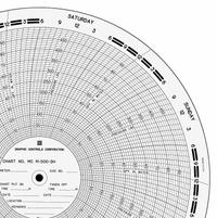 GRAPHIC CONTROLS Circular Paper Chart: American Meter, MC M-500-SH 161, American Meter, 100 PK. Key specifications — Compatible with Manufacturer Model Number: A-88; Brand: GRAPHIC CONTROLS; Units Measured: Pressure.