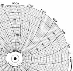 HONEYWELL Circular Paper Chart: Honeywell, 0°C to 300°C, BN 24001660-062, Honeywell, Temp°C, 100 PK. Key specifications — Compatible with Manufacturer Model Number: DR 4311; Brand: HONEYWELL; Units Measured: Temperature °C.