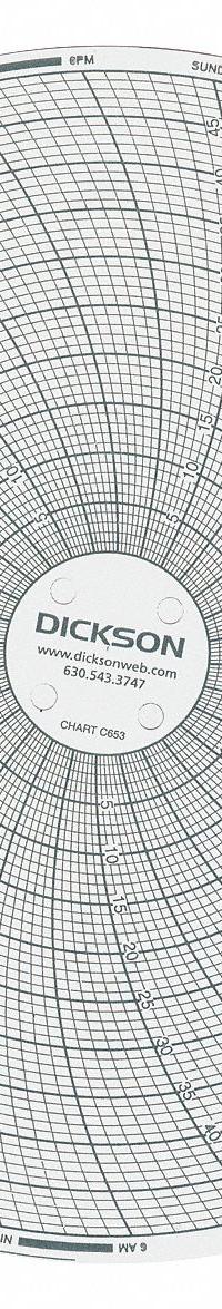 DICKSON Circular Paper Chart: Dickson, 0°C to 50°C, C663, 6 in Circular Chart Dia, Dickson, 60 PK. Key specifications — attr1000971: TH621; attr1001003: DICKSON; attr1001002: Temperature °C.