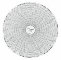 DICKSON Circular Paper Chart: Dickson, 0°C to 50°C, C663, 6 in Circular Chart Dia, Dickson, 60 PK. Key specifications — attr1000971: TH621; attr1001003: DICKSON; attr1001002: Temperature °C.