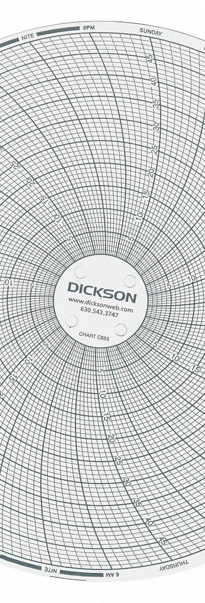 DICKSON Circular Paper Chart: Dickson - Circular Charts Compatible with Dickson