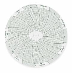 DICKSON Circular Paper Chart: Dickson, C056, 4 in Circular Chart Dia, Dickson, Pressure, 60 PK. Key specifications — attr1000971: PW479; attr1001003: DICKSON; attr1001002: Pressure.