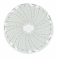 DICKSON Circular Paper Chart: Dickson, C056, 4 in Circular Chart Dia, Dickson, Pressure, 60 PK. Key specifications — attr1000971: PW479; attr1001003: DICKSON; attr1001002: Pressure.