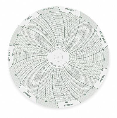 DICKSON Circular Paper Chart: Dickson, C056, 4 in Circular Chart Dia, Dickson, Pressure - Circular Charts Compatible with Dickson