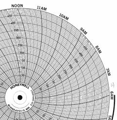 HONEYWELL Circular Paper Chart: Honeywell, 0°C to 150°C, BN 24001660-070, Honeywell, Temp°C, 100 PK. Key specifications — Compatible with Manufacturer Model Number: DR 4300; Brand: HONEYWELL; Units Measured: Temperature °C.